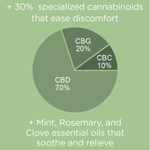 Full Spectrum Max Relieve CBD Oil