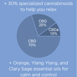 Full Spectrum Max Relax CBD Oil