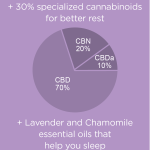 Full Spectrum Max Rest CBD Oil