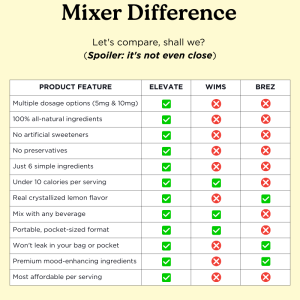 Elevate THC Drink Mixer