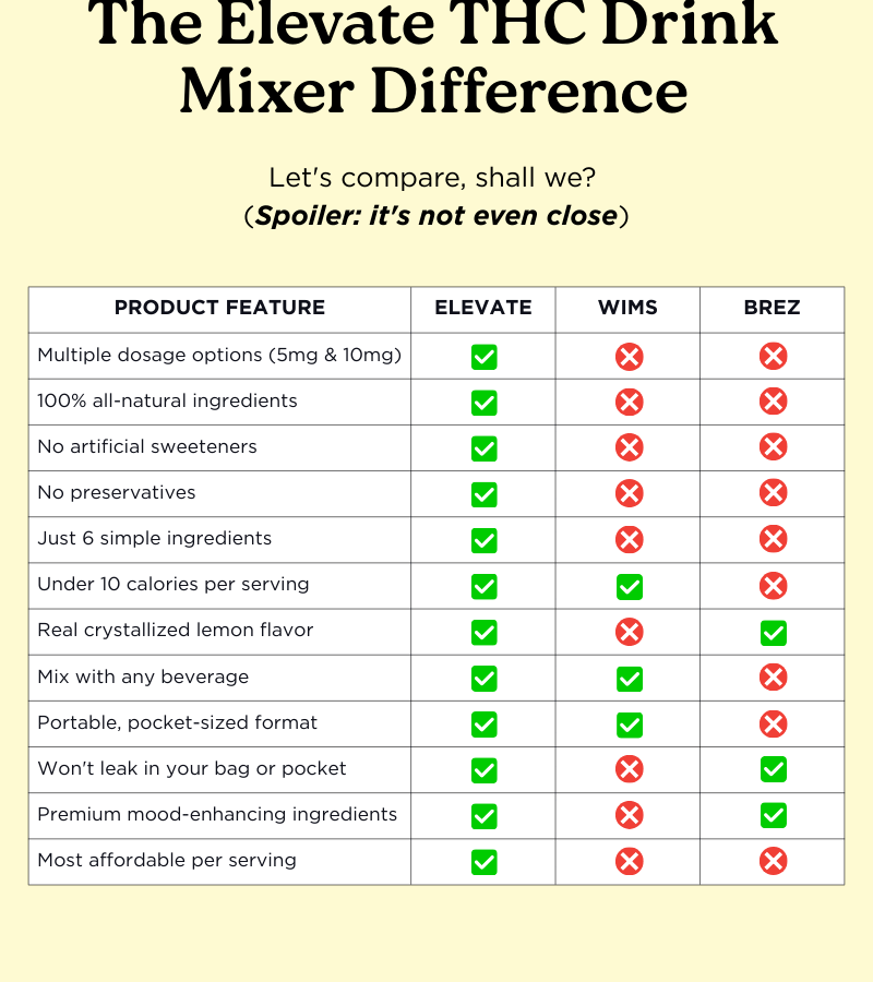 Elevate THC Drink Mixer