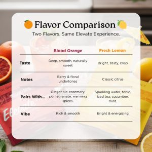 Elevate THC Drink Mixer