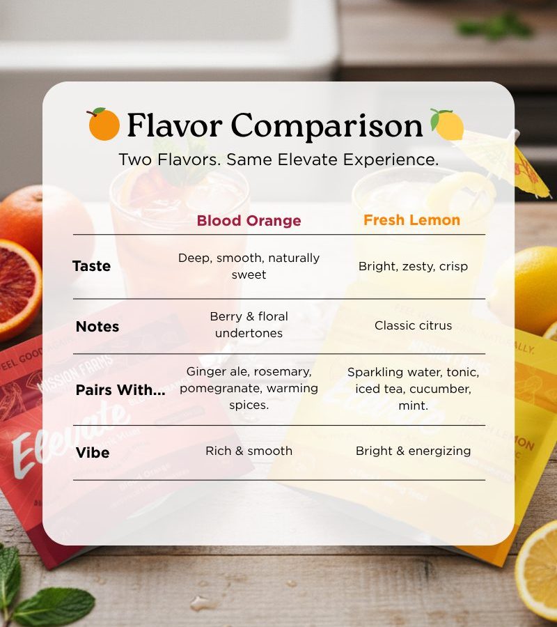 Elevate THC Drink Mixer