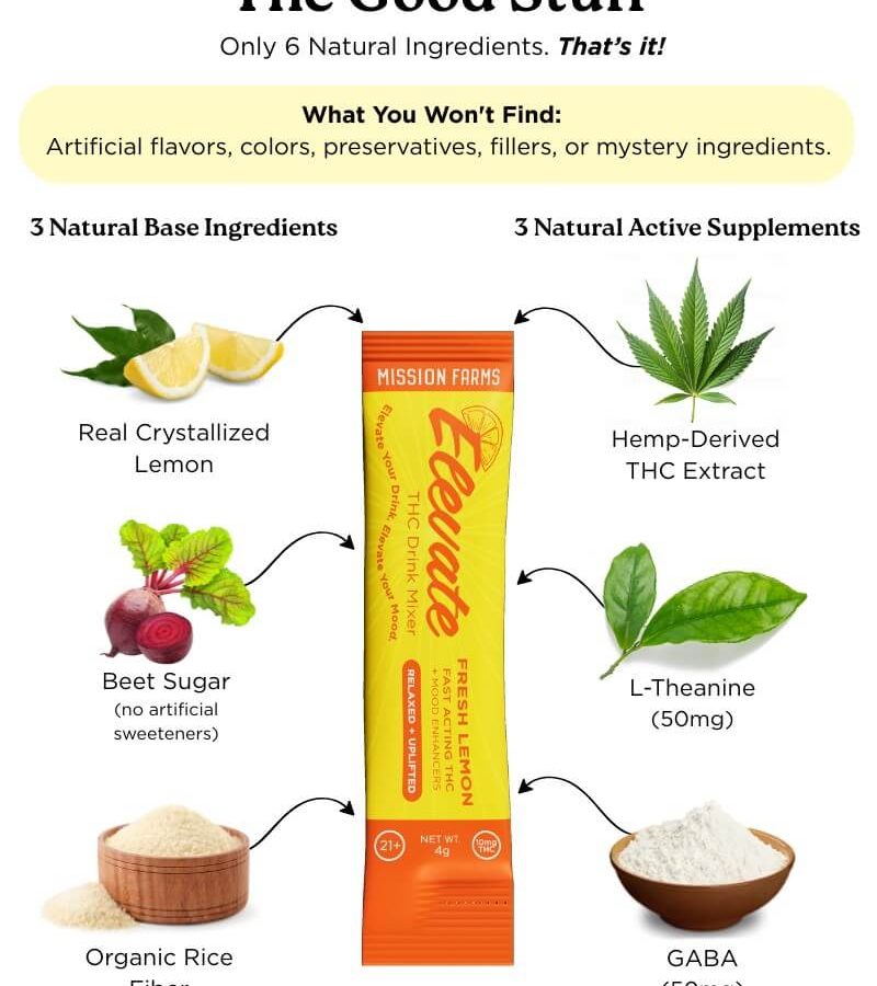 Elevate THC Drink Mixer